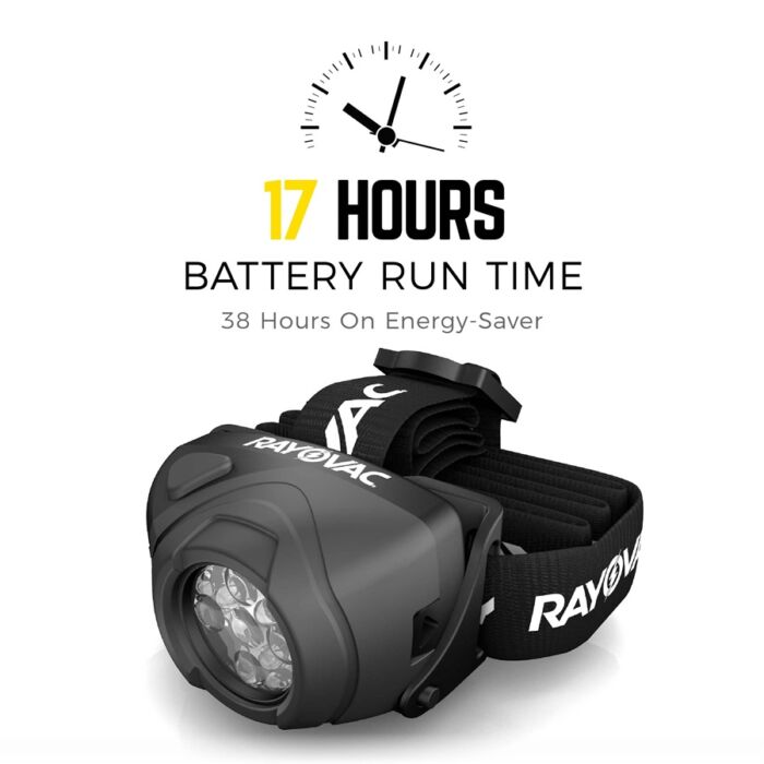 Virtually Indestructible 3AAA LED Headlight runtime banner image