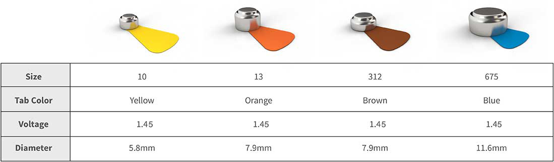 Battery_Education_HAB_Chart-1